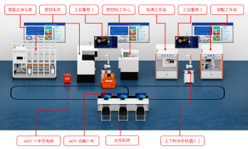 智能制造數(shù)字孿生產(chǎn)線實訓(xùn)平臺.png